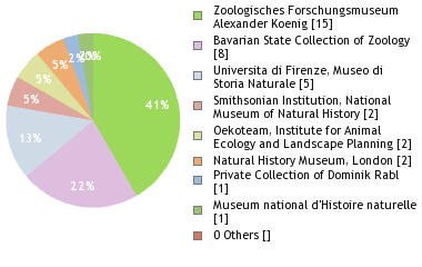 Depositories
