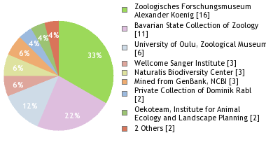 Depositories