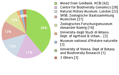 Depositories