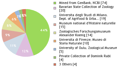 Depositories