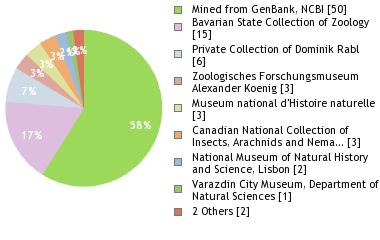 Depositories