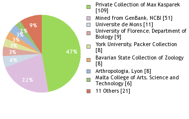 Depositories