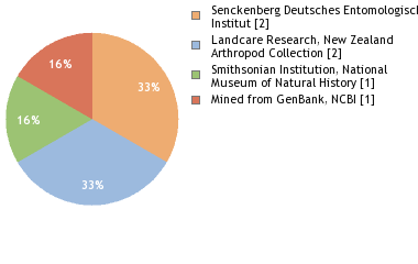 Depositories