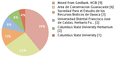 Depositories