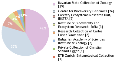 Depositories