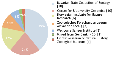 Depositories