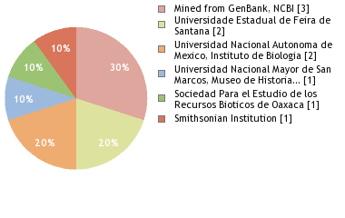 Depositories