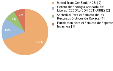 Depositories