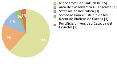 Depositories