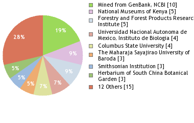 Depositories