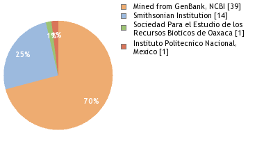 Depositories