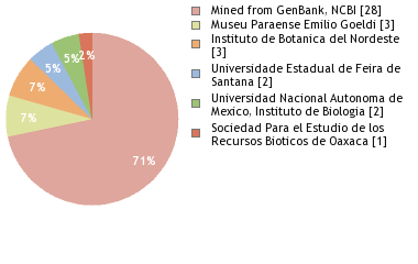 Depositories