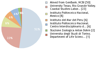 Depositories