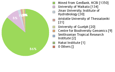 Depositories