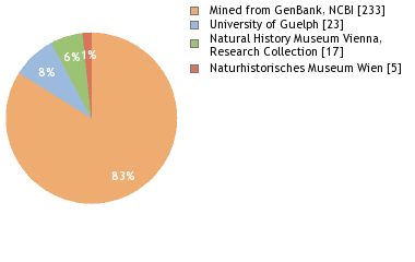 Depositories