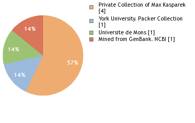 Depositories