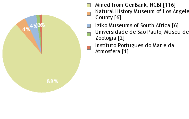 Depositories