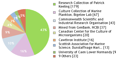 Depositories