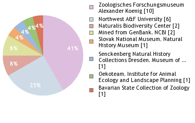 Depositories