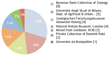 Depositories