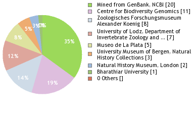 Depositories