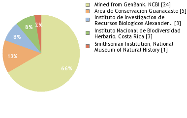 Depositories