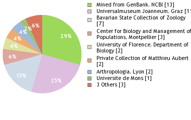 Depositories