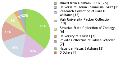 Depositories