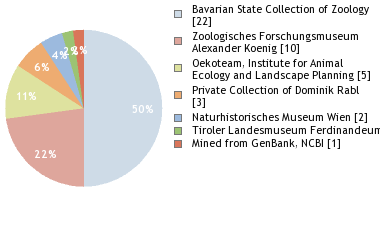 Depositories