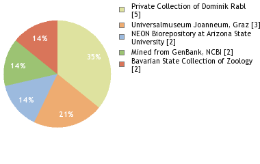 Depositories
