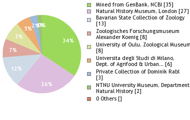 Depositories