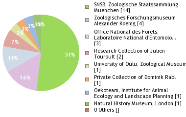 Depositories