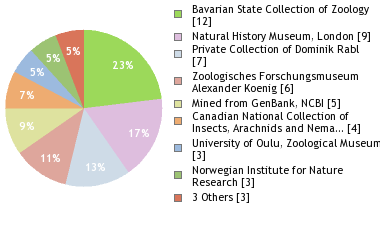 Depositories