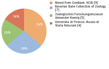 Depositories