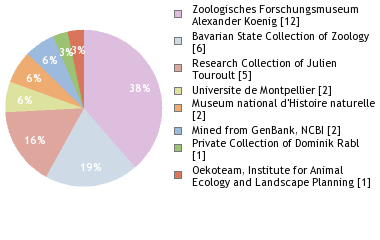 Depositories