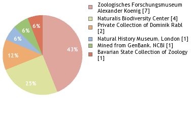 Depositories