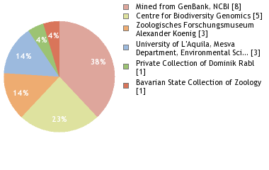 Depositories