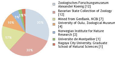 Depositories