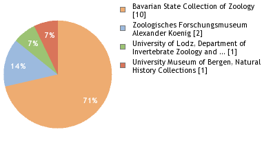 Depositories