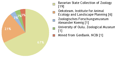 Depositories