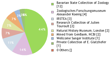Depositories