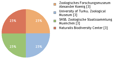 Depositories