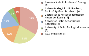 Depositories