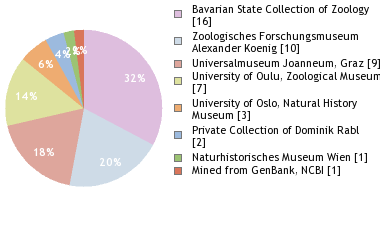 Depositories