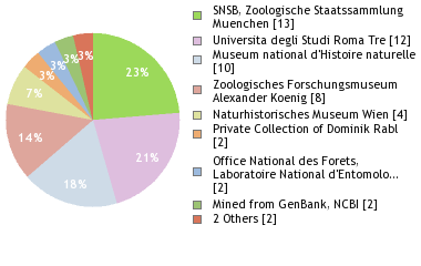 Depositories