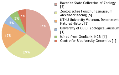 Depositories