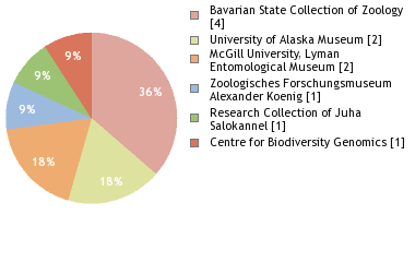 Depositories