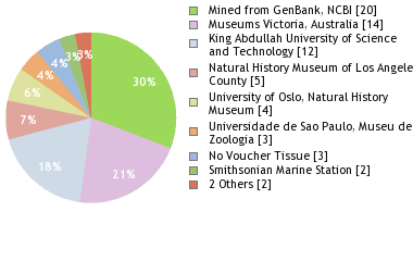 Depositories