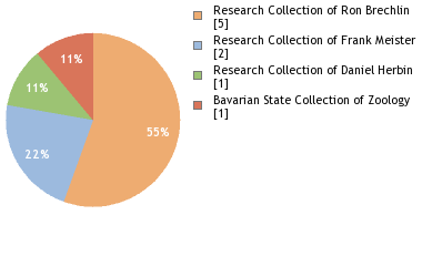 Depositories