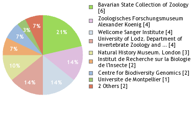 Depositories